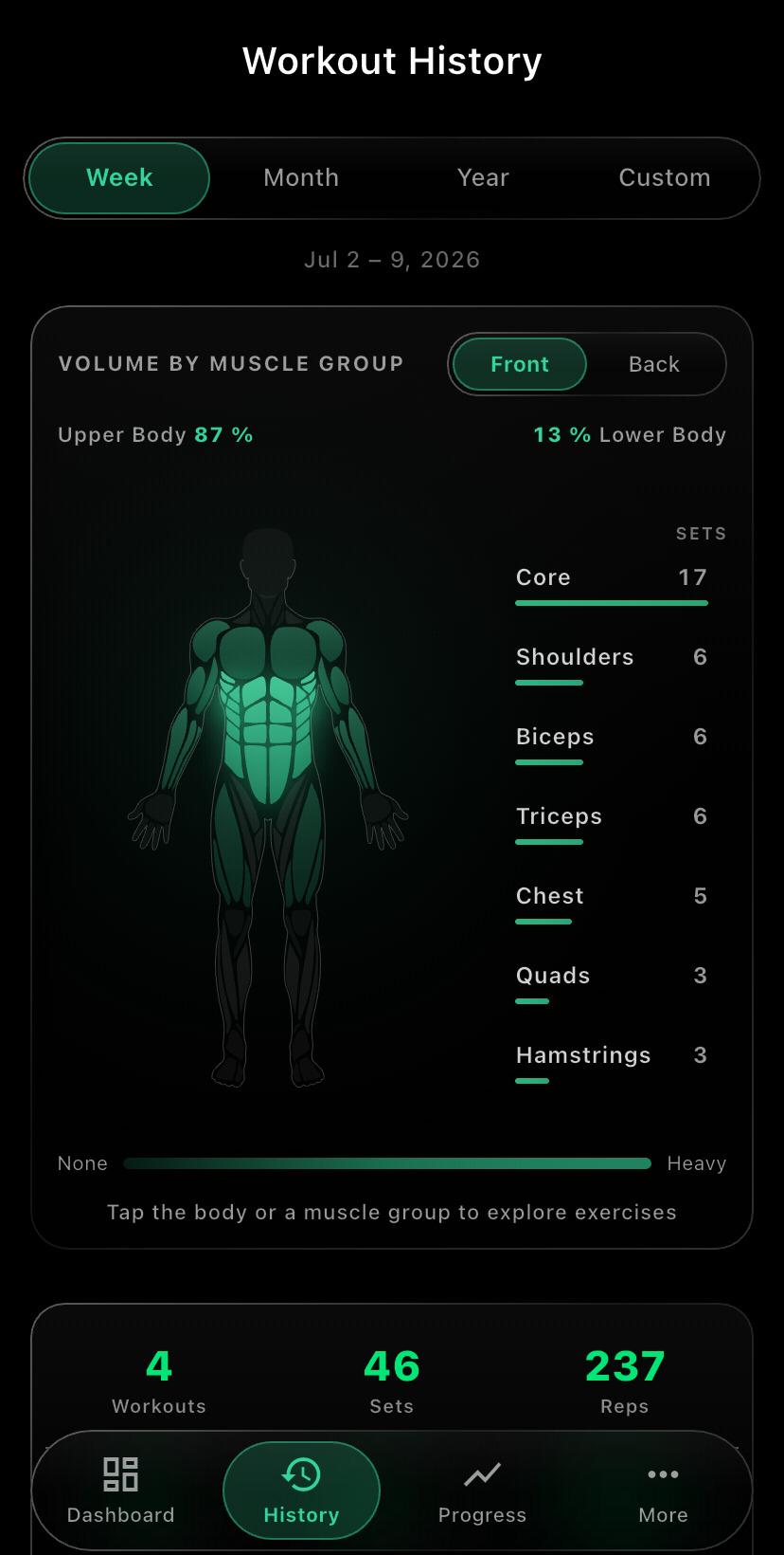Training volume by muscle group, week by week