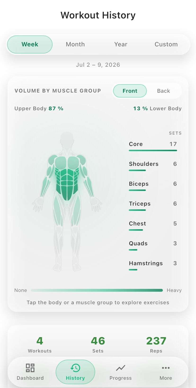Training volume by muscle group, week by week
