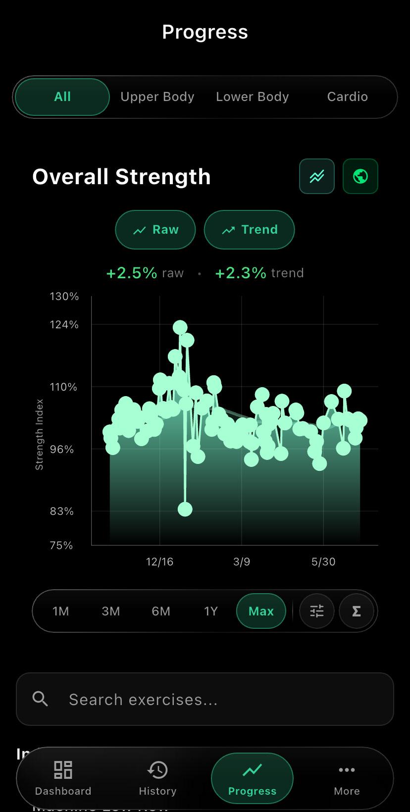 Total-strength trend built from your logged workouts