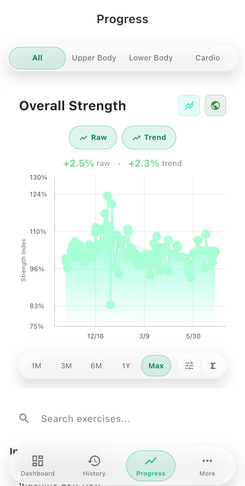 Total-strength trend built from your logged workouts